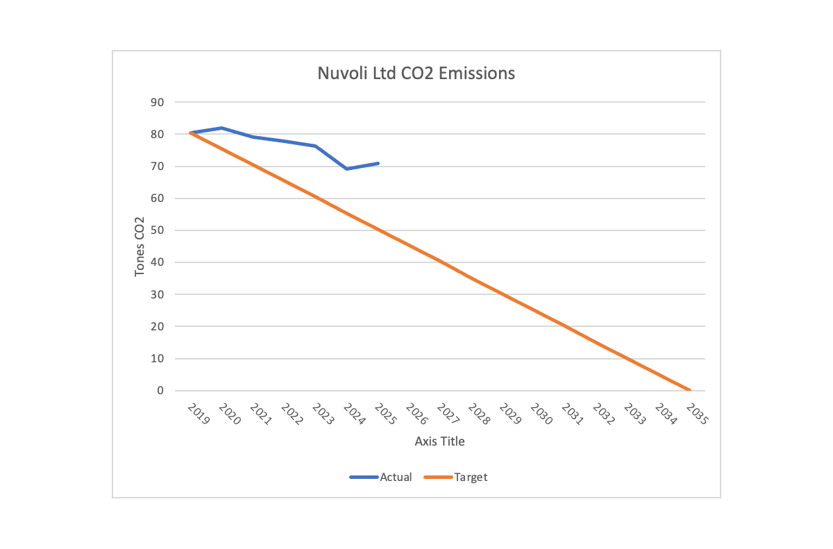 nuvco2-26
